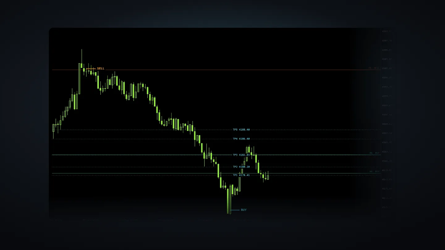 MetaTrader XAUUSD one-minute chart replay showing a SELL signal marked near the high, five take-profit levels labelled TP1 to TP5, and a BUY signal marked at the low.