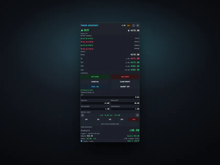 The on-chart trade panel: risk-based position sizing, entry/stop/take-profit levels, one-click order and exit buttons, and open positions.