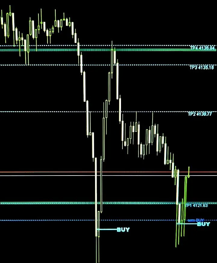 MetaTrader chart with a BUY signal marked at the low and take-profit levels TP1 to TP4 labelled across the chart.