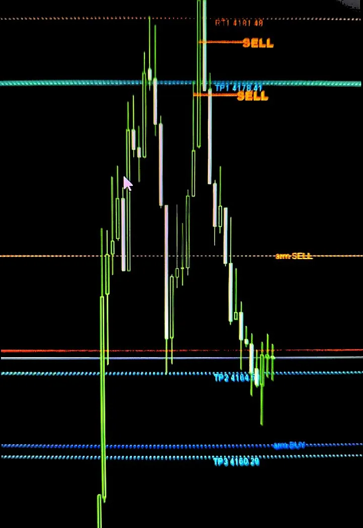 MetaTrader chart showing two SELL signals with retracement and take-profit levels labelled, and dashed arm lines for both directions.